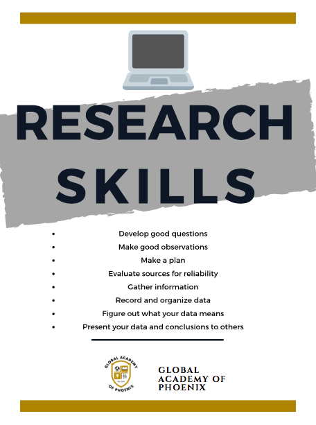 Reacher Skills Poster 